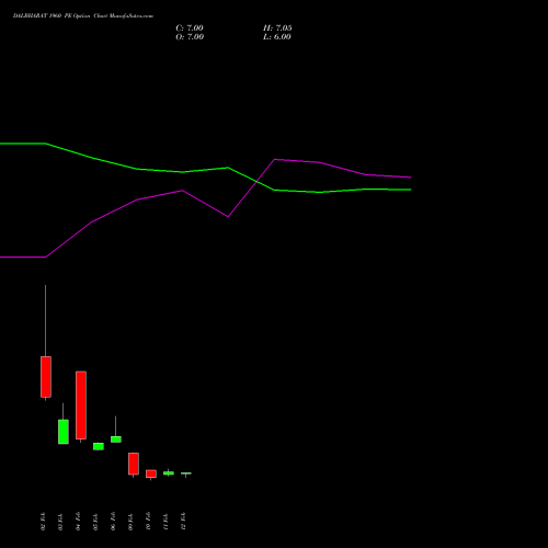 DALBHARAT 1960 PE (PUT) 24 February 2026 options price chart analysis Odisha Cement Limited 