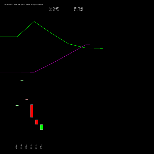 DALBHARAT 2040 PE (PUT) 27 January 2026 options price chart analysis Odisha Cement Limited 