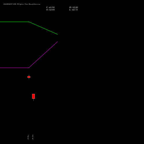 Live DALBHARAT 2100 PE (PUT) 27 January 2026 options price chart analysis Odisha Cement Limited 