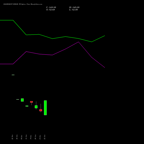 DALBHARAT 2300.00 PE (PUT) 27 January 2026 options price chart analysis Odisha Cement Limited 