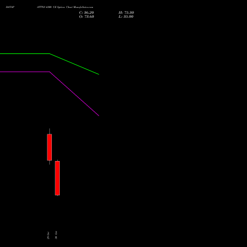 DATAPATTNS 4300 CE (CALL) 23 November 2026 options price chart analysis Data Patterns India Ltd 
