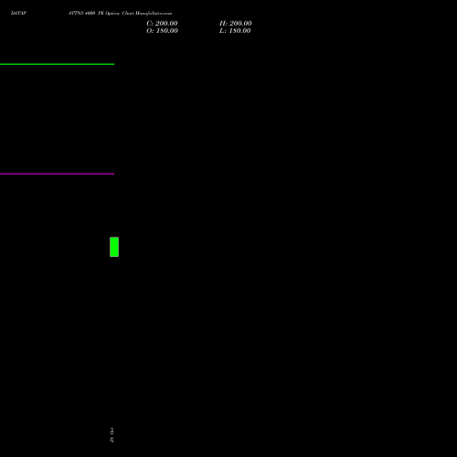 DATAPATTNS 4000 PE (PUT) 23 November 2026 options price chart analysis Data Patterns India Ltd 