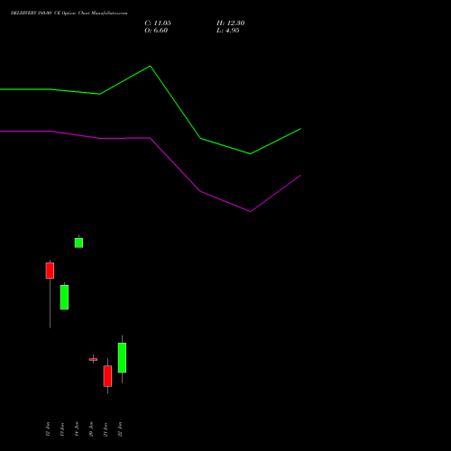 DELHIVERY 380.00 CE (CALL) 27 January 2026 options price chart analysis Delhivery Limited 