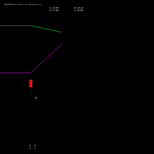 Live DELHIVERY 380 CE (CALL) 30 December 2025 options price chart analysis Delhivery Limited 