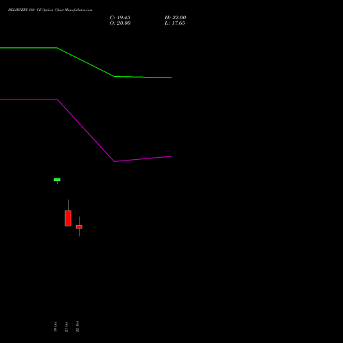 DELHIVERY 380 CE (CALL) 23 November 2026 options price chart analysis Delhivery Limited 