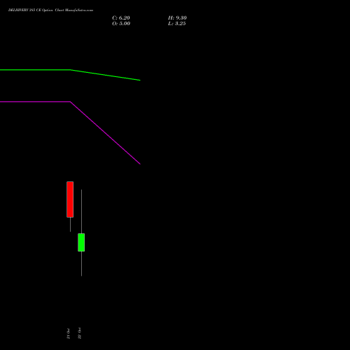 DELHIVERY 385 CE (CALL) 27 October 2026 options price chart analysis Delhivery Limited 