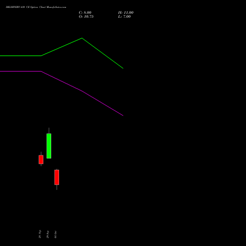 DELHIVERY 410 CE (CALL) 27 October 2026 options price chart analysis Delhivery Limited 
