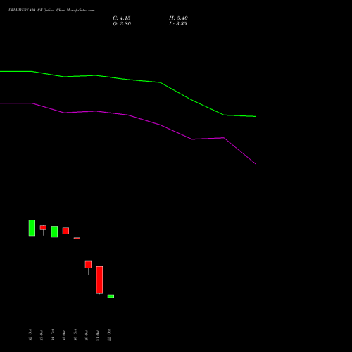 DELHIVERY 420 CE (CALL) 23 November 2026 options price chart analysis Delhivery Limited 