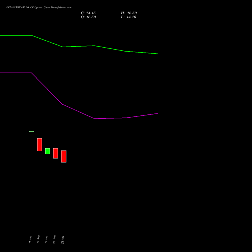 DELHIVERY 455.00 CE (CALL) 29 September 2026 options price chart analysis Delhivery Limited 