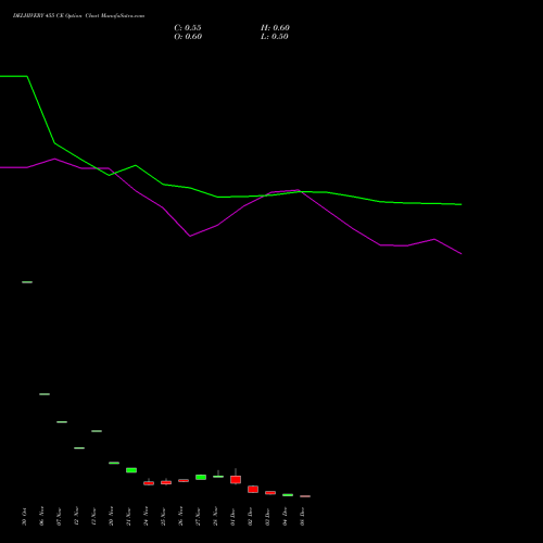 Live DELHIVERY 455 CE (CALL) 30 December 2025 options price chart analysis Delhivery Limited 