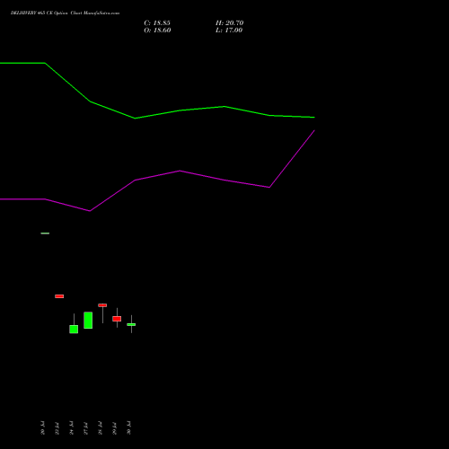 DELHIVERY 465 CE (CALL) 25 August 2026 options price chart analysis Delhivery Limited 