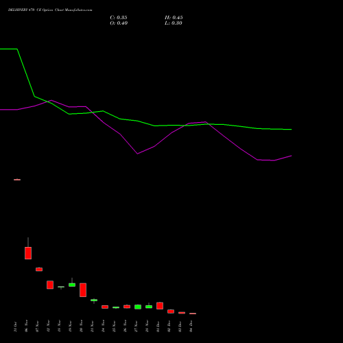 Live DELHIVERY 470 CE (CALL) 30 December 2025 options price chart analysis Delhivery Limited 