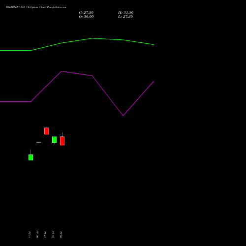 DELHIVERY 510 CE (CALL) 25 August 2026 options price chart analysis Delhivery Limited 