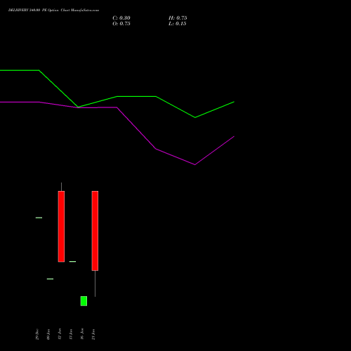 DELHIVERY 340.00 PE (PUT) 27 January 2026 options price chart analysis Delhivery Limited 