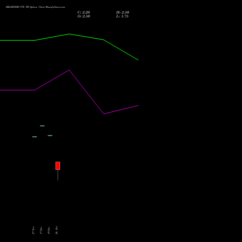 DELHIVERY 370 PE (PUT) 27 January 2026 options price chart analysis Delhivery Limited 