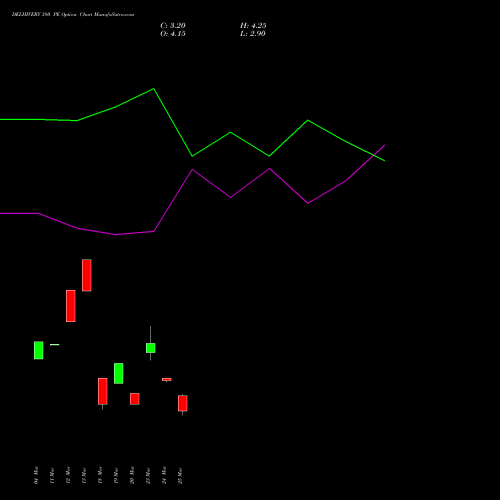 DELHIVERY 380 PE (PUT) 28 April 2026 options price chart analysis Delhivery Limited 