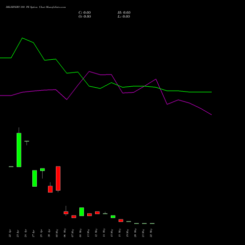 DELHIVERY 380 PE (PUT) 26 May 2026 options price chart analysis Delhivery Limited 