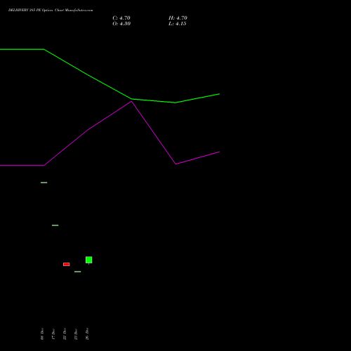 DELHIVERY 385 PE (PUT) 27 January 2026 options price chart analysis Delhivery Limited 