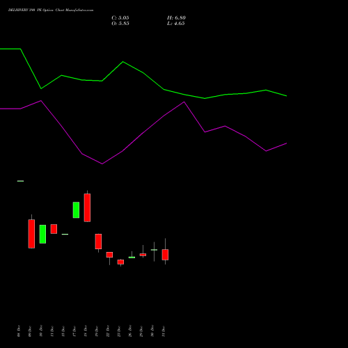 DELHIVERY 390 PE (PUT) 27 January 2026 options price chart analysis Delhivery Limited 
