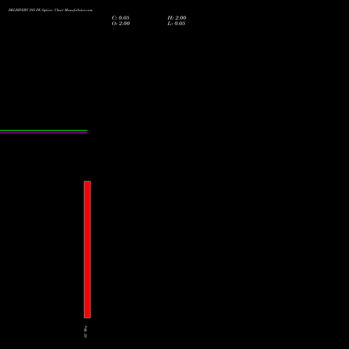 DELHIVERY 395 PE (PUT) 26 May 2026 options price chart analysis Delhivery Limited 