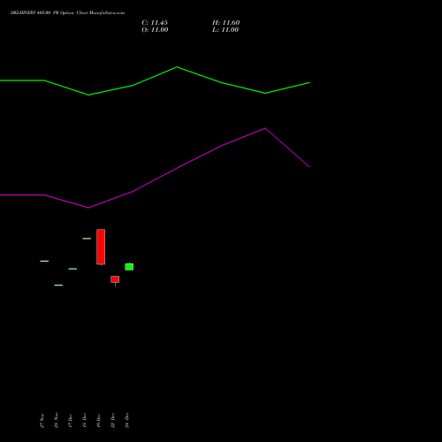 DELHIVERY 405.00 PE (PUT) 27 January 2026 options price chart analysis Delhivery Limited 