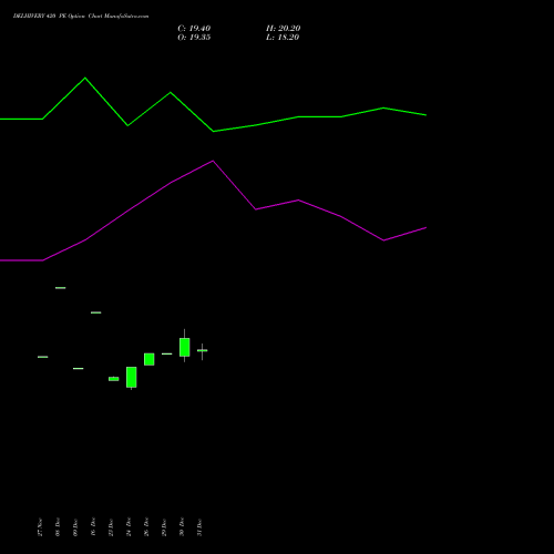 DELHIVERY 420 PE (PUT) 27 January 2026 options price chart analysis Delhivery Limited 