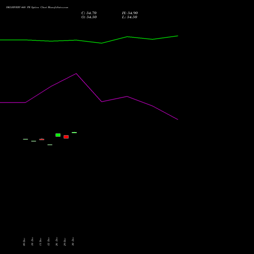 DELHIVERY 460 PE (PUT) 27 January 2026 options price chart analysis Delhivery Limited 
