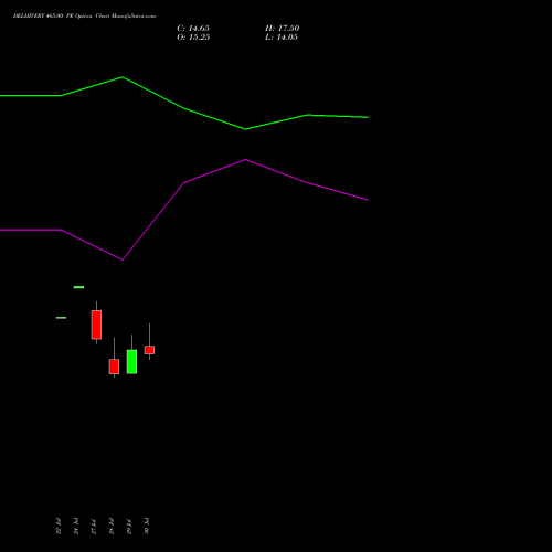 DELHIVERY 465.00 PE (PUT) 25 August 2026 options price chart analysis Delhivery Limited 