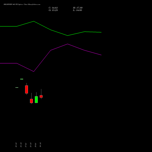 DELHIVERY 465 PE (PUT) 25 August 2026 options price chart analysis Delhivery Limited 