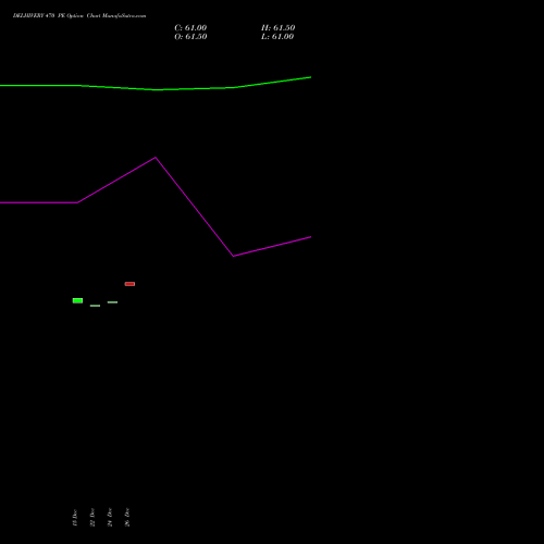 DELHIVERY 470 PE (PUT) 27 January 2026 options price chart analysis Delhivery Limited 