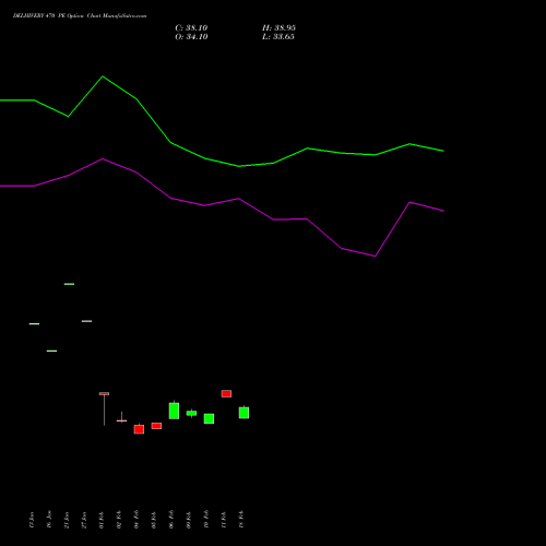 DELHIVERY 470 PE (PUT) 24 February 2026 options price chart analysis Delhivery Limited 