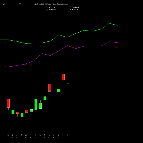 DIVISLAB 5800.00 CE (CALL) 28 April 2026 options price chart analysis Divi's Laboratories Limited 