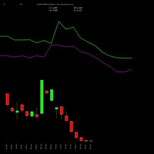 DIVISLAB 6350.00 CE (CALL) 27 January 2026 options price chart analysis Divi's Laboratories Limited 
