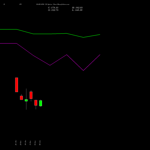 DIVISLAB 6350 CE (CALL) 27 January 2026 options price chart analysis Divi's Laboratories Limited 