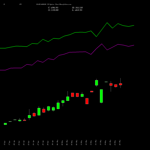 DIVISLAB 6400.00 CE (CALL) 26 May 2026 options price chart analysis Divi's Laboratories Limited 
