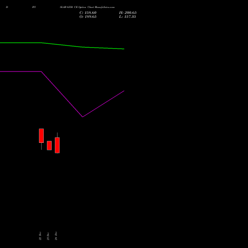 Live DIVISLAB 6550 CE (CALL) 27 January 2026 options price chart analysis Divi's Laboratories Limited 