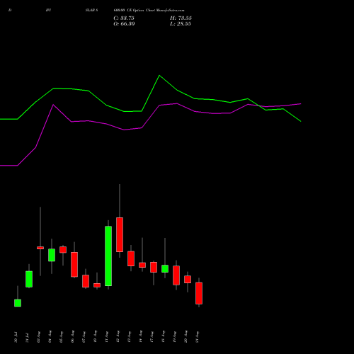 DIVISLAB 8600.00 CE (CALL) 25 August 2026 options price chart analysis Divi's Laboratories Limited 