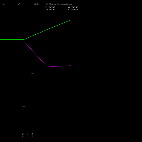 DIVISLAB 8600 CE (CALL) 29 September 2026 options price chart analysis Divi's Laboratories Limited 