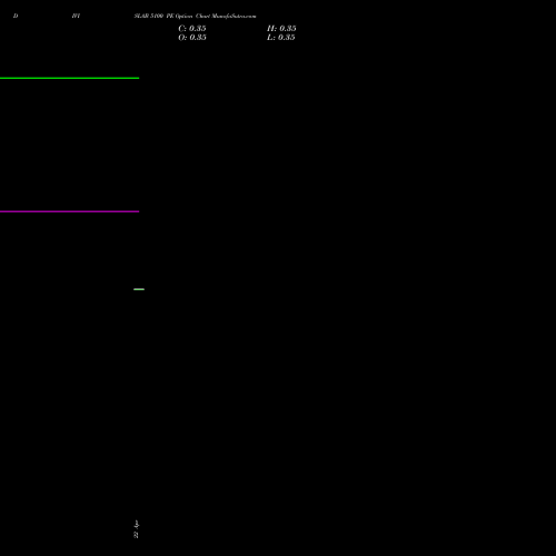 DIVISLAB 5100 PE (PUT) 28 April 2026 options price chart analysis Divi's Laboratories Limited 