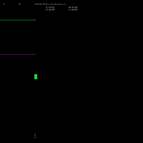 DIVISLAB 5950 PE (PUT) 24 February 2026 options price chart analysis Divi's Laboratories Limited 