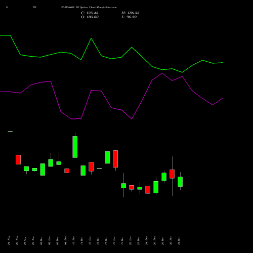 DIVISLAB 6400 PE (PUT) 27 January 2026 options price chart analysis Divi's Laboratories Limited 