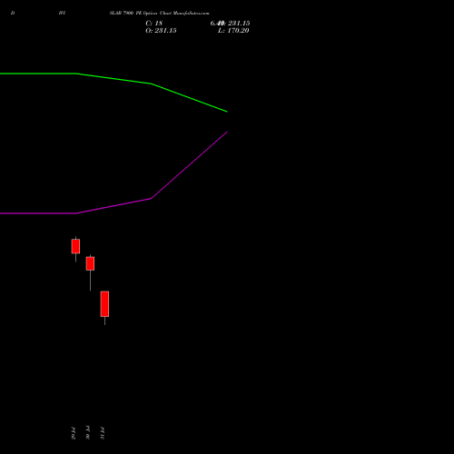 DIVISLAB 7900 PE (PUT) 25 August 2026 options price chart analysis Divi's Laboratories Limited 
