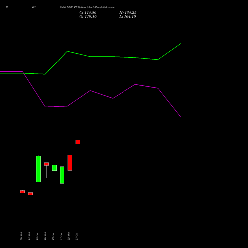 DIVISLAB 8300 PE (PUT) 23 November 2026 options price chart analysis Divi's Laboratories Limited 