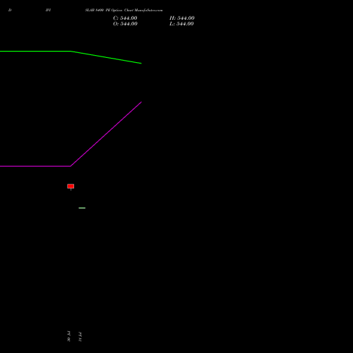 DIVISLAB 8400 PE (PUT) 29 September 2026 options price chart analysis Divi's Laboratories Limited 
