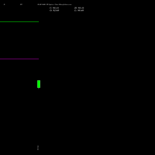 DIVISLAB 8400 PE (PUT) 23 November 2026 options price chart analysis Divi's Laboratories Limited 
