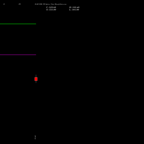 DIVISLAB 8500 PE (PUT) 25 August 2026 options price chart analysis Divi's Laboratories Limited 