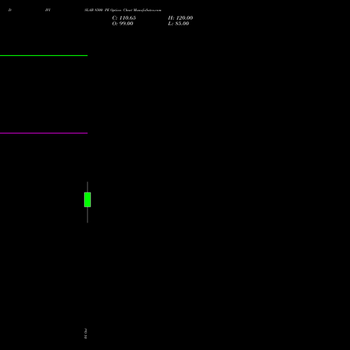DIVISLAB 8500 PE (PUT) 23 November 2026 options price chart analysis Divi's Laboratories Limited 