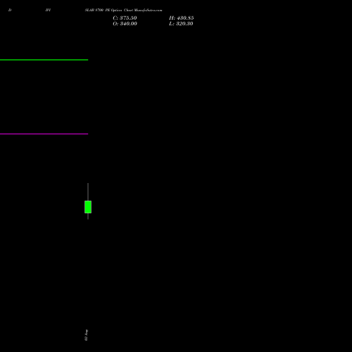 DIVISLAB 8700 PE (PUT) 25 August 2026 options price chart analysis Divi's Laboratories Limited 