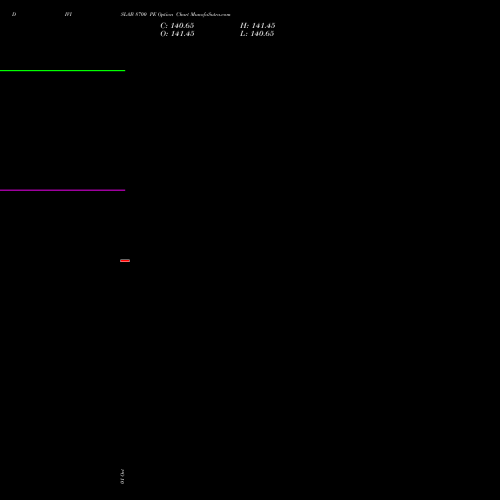 DIVISLAB 8700 PE (PUT) 23 November 2026 options price chart analysis Divi's Laboratories Limited 
