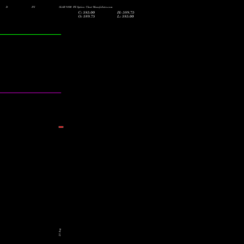 DIVISLAB 9100 PE (PUT) 25 August 2026 options price chart analysis Divi's Laboratories Limited 